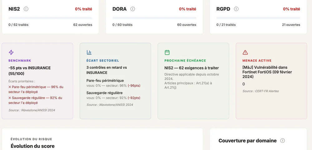 KrakIn — Suivi conformité NIS2, DORA, RGPD avec benchmark sectoriel et veille des menaces